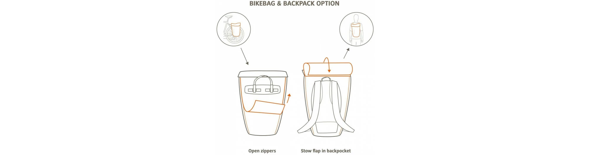 VAUDE Sacoche Porte-bagages Cyclist Pack Waxed 6 VAUDE Sacoche Porte-bagages Cyclist Pack Waxed – Image 4