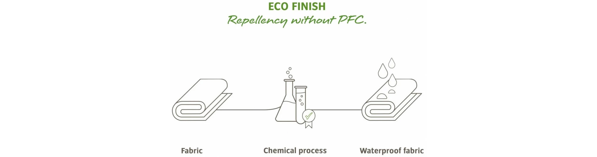 VAUDE Sacoches Arrière Aqua Back Light (paire) 10 VAUDE Sacoches Arrière Aqua Back Light (paire) – Image 8